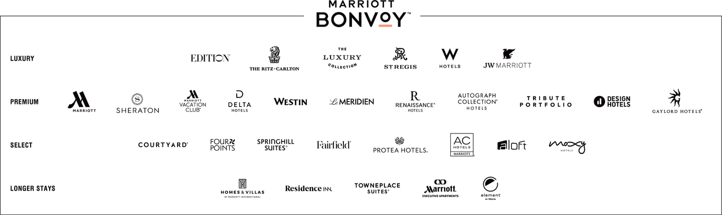Marriott Bonvoy Brands