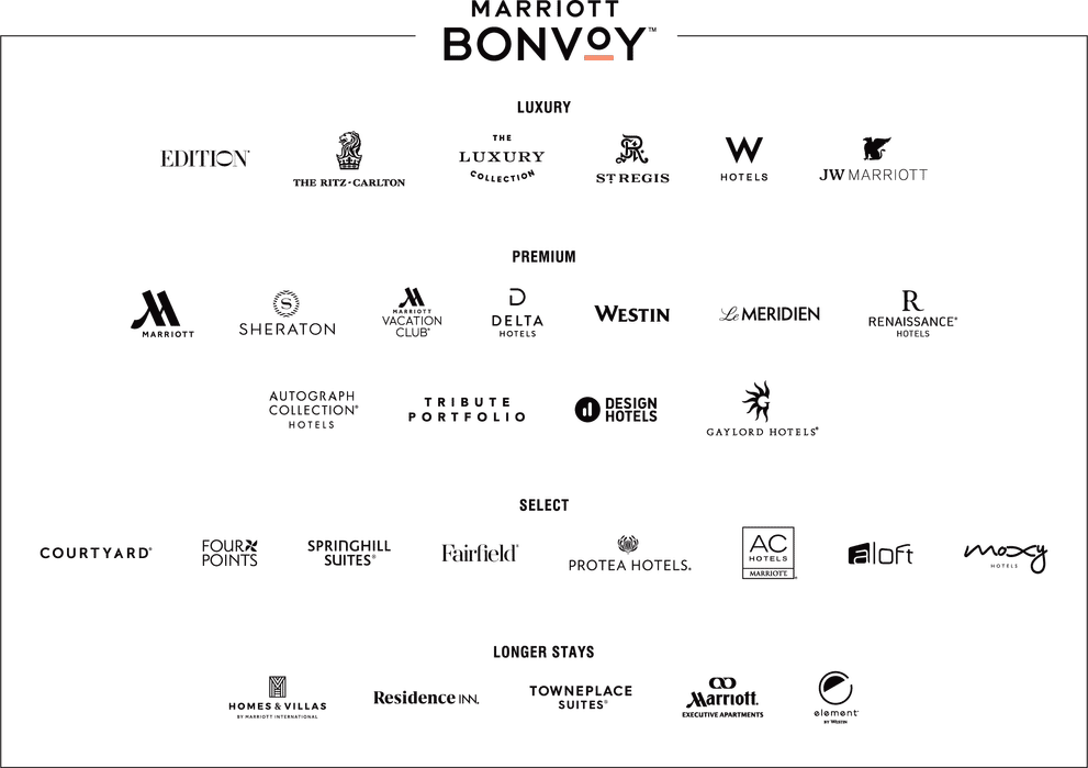 Marriott Bonvoy Brands