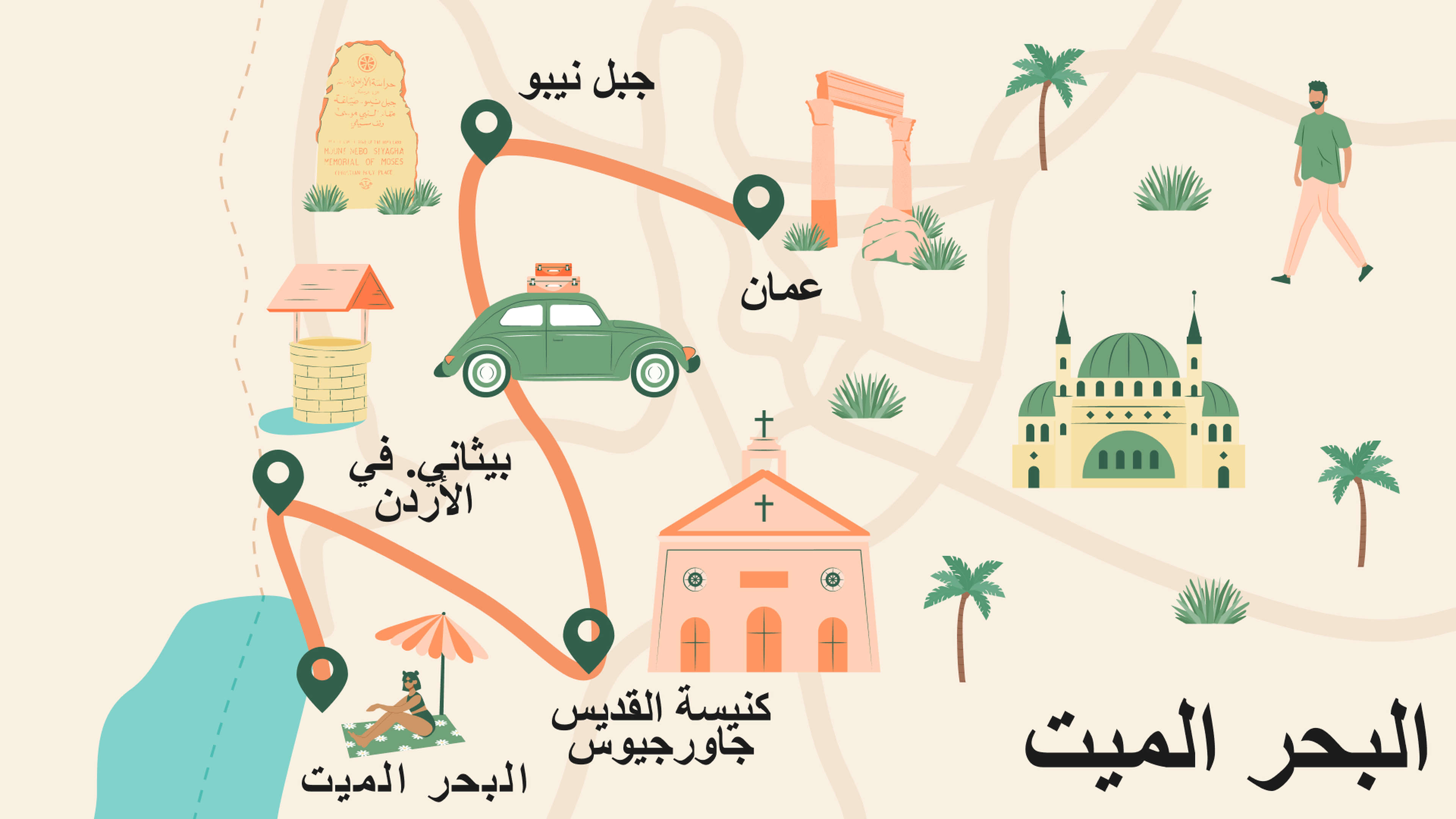 البحر الميت، الأردن