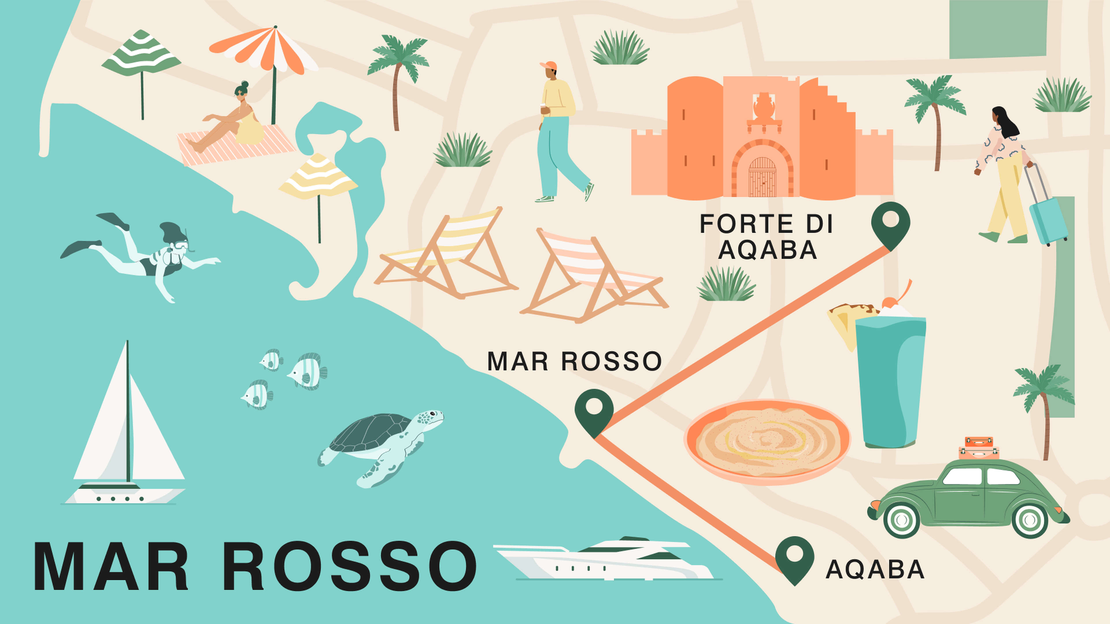 Mar Rosso, Giordania