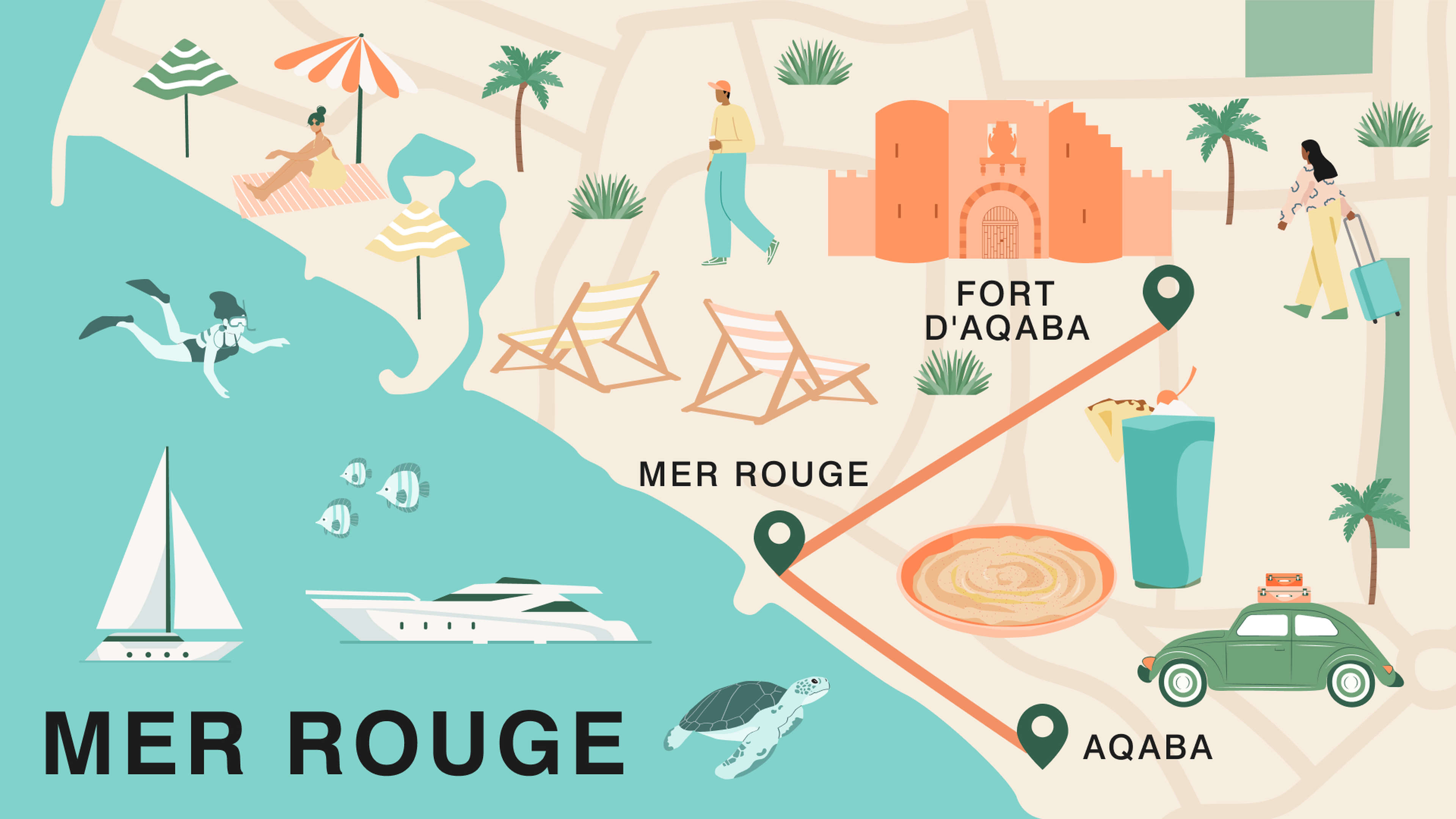 Mer Rouge, Jordanie